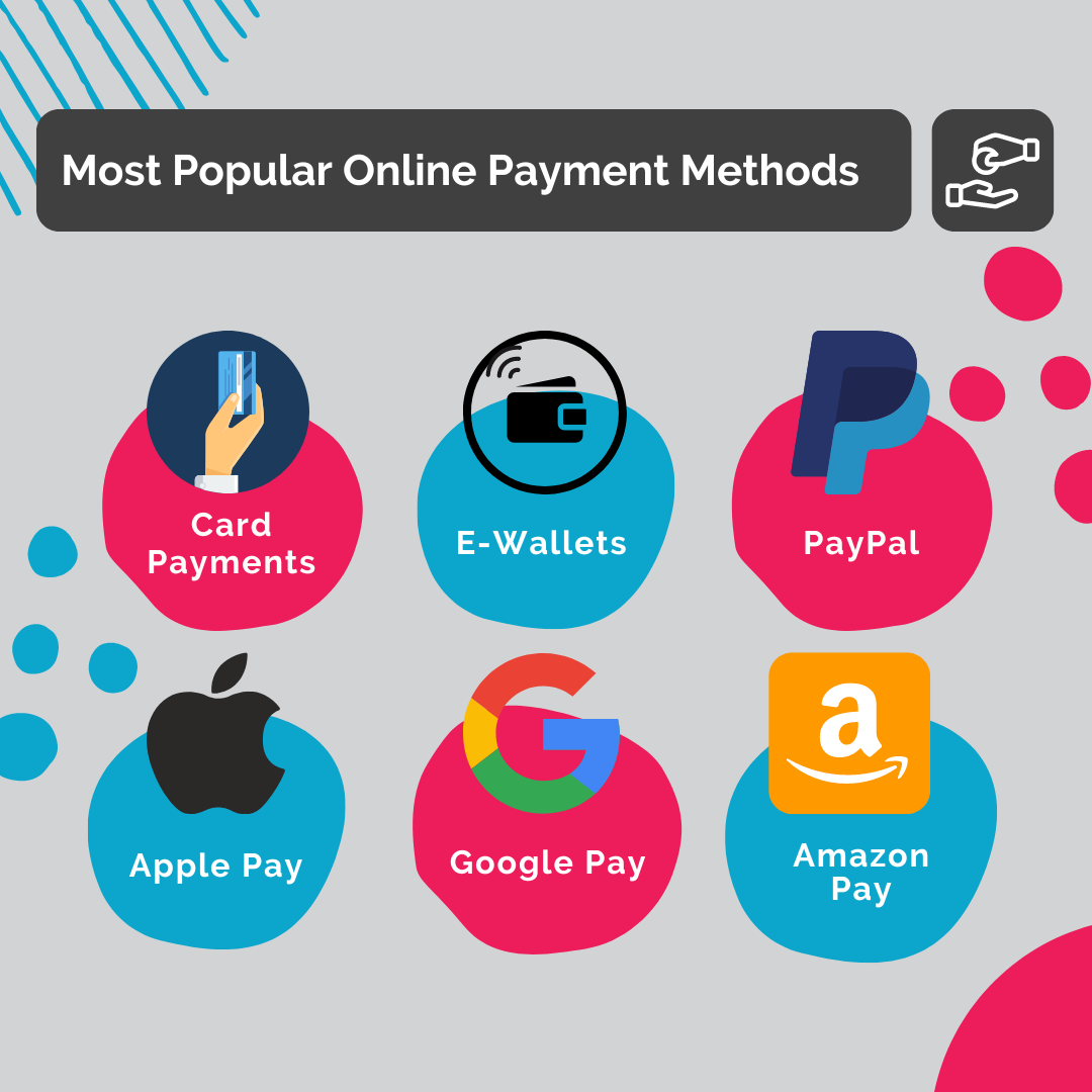 Most Popular E commerce Payment Methods